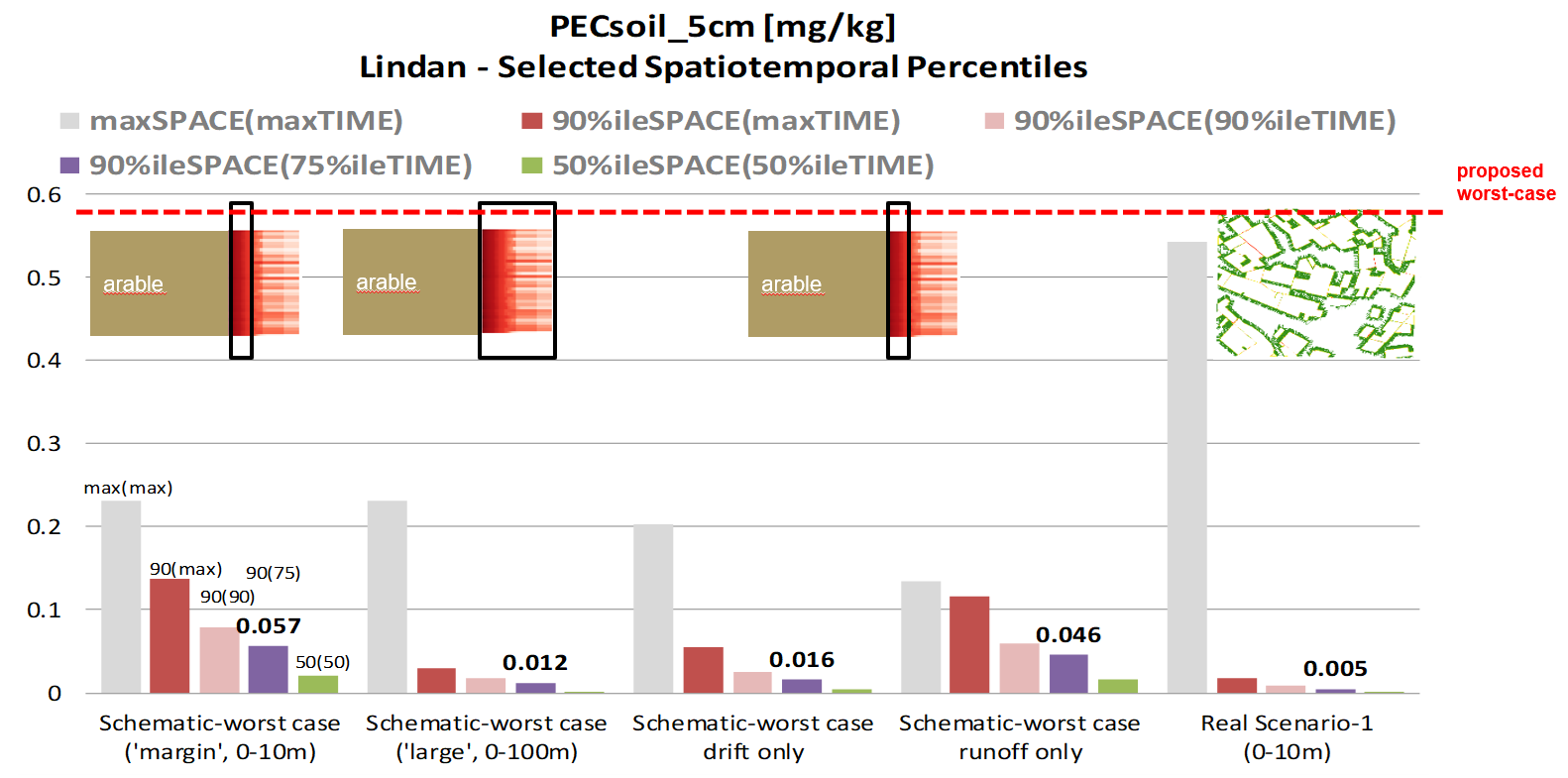 Case study example outcome